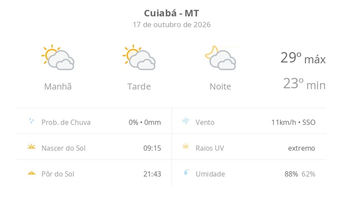 Cuiabá tem sábado com temperaturas amenas e previsão de chuva em MT